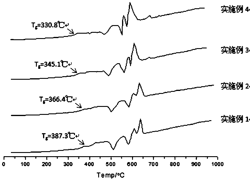 A kind of low temperature sealing glass containing sn and its preparation and use method