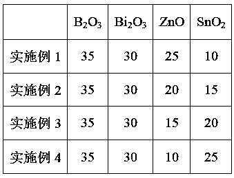 A kind of low temperature sealing glass containing sn and its preparation and use method