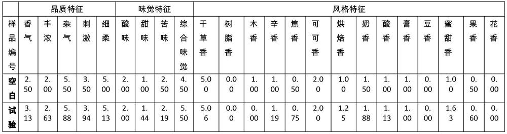 Preparation method of cigar-flavored cigarette flavor and cigar-flavored cigarette paper