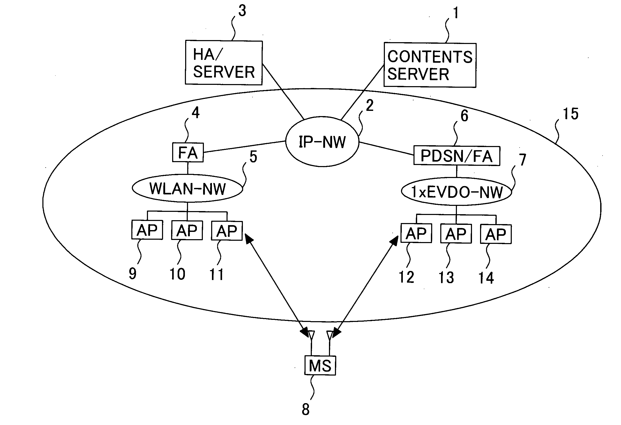 Wireless communication system, server and mobile station therefor