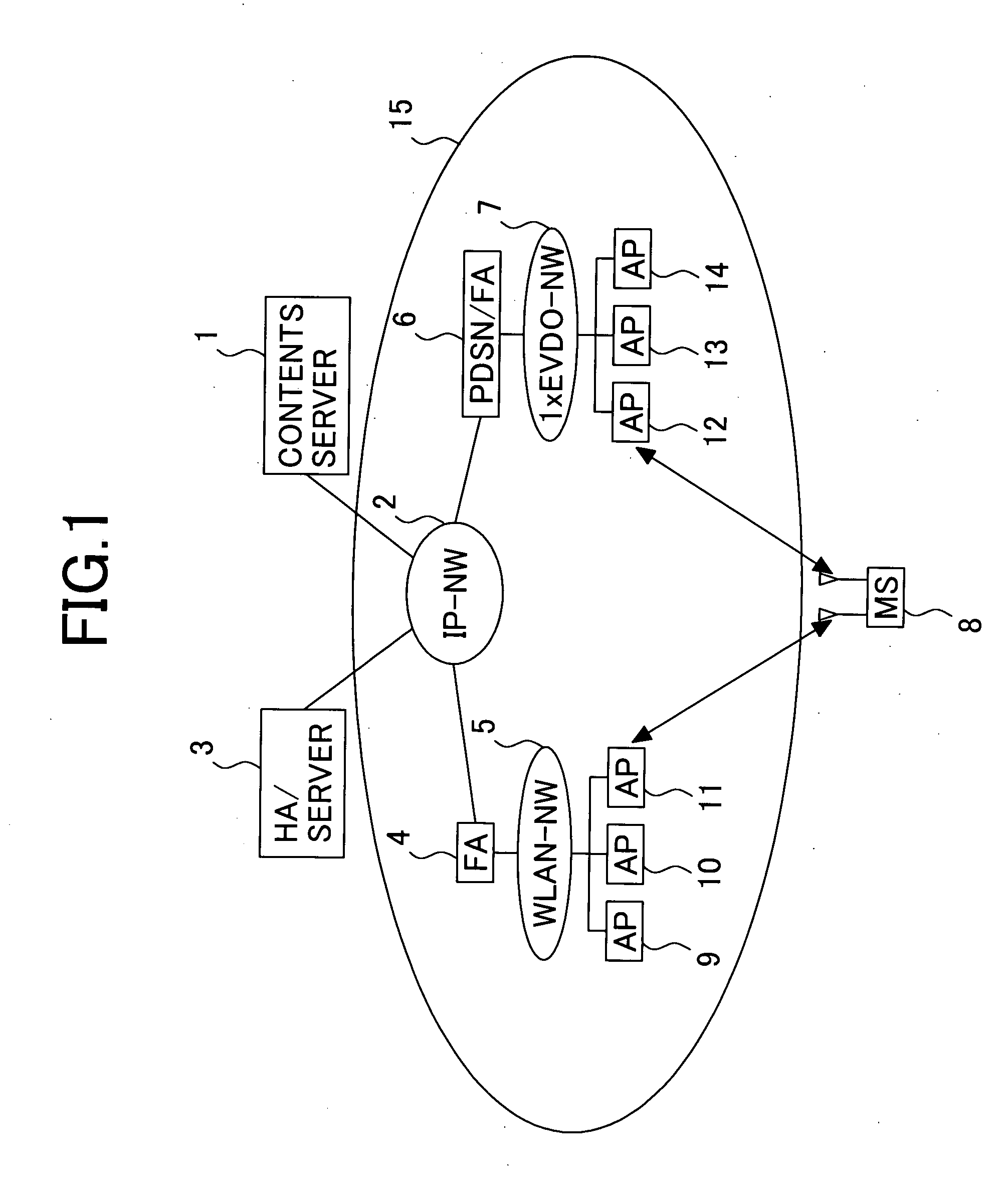 Wireless communication system, server and mobile station therefor