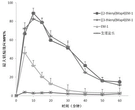 Non-natural amino acid modified endomorphin-1 analogue as well as synthesis method and application thereof