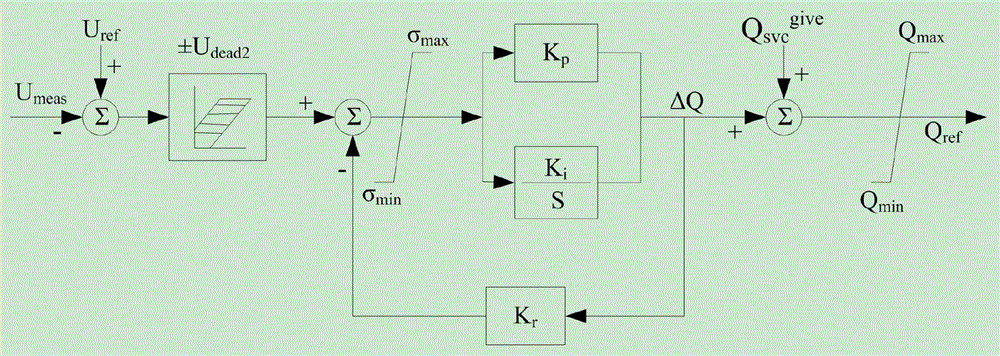 Reactive power control system and control method suitable for voltage control of grid-connected point of wind farm