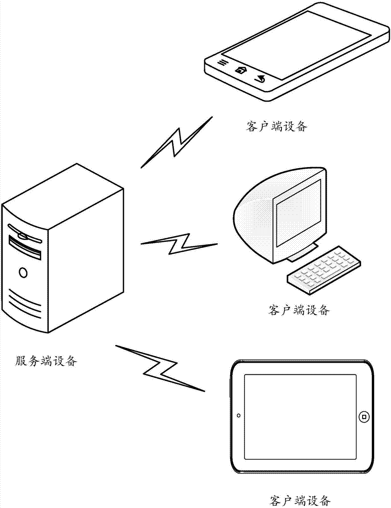 Data transmission method, device and system