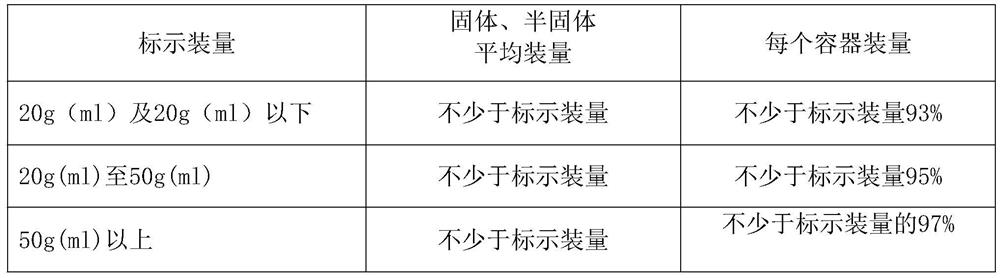 Breast enlargement composition