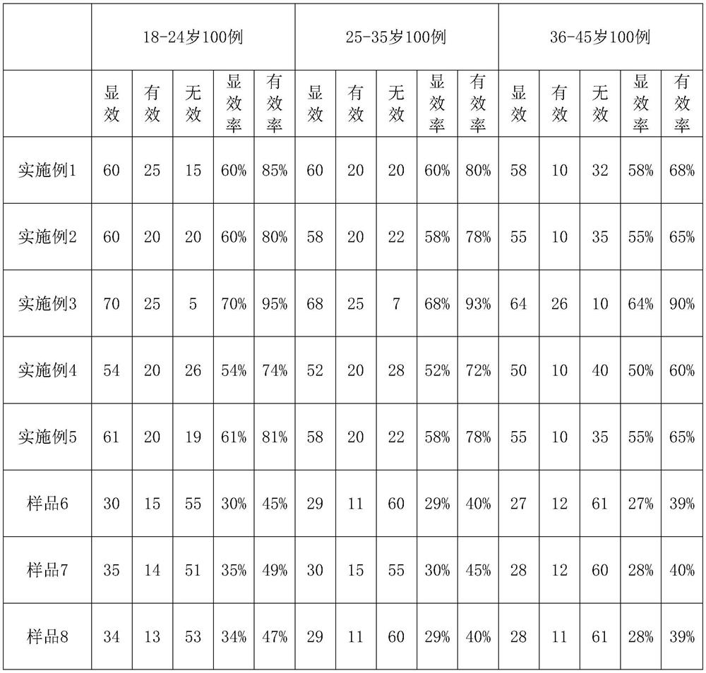 Breast enlargement composition