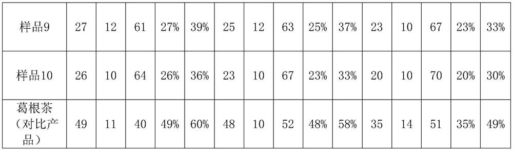 Breast enlargement composition