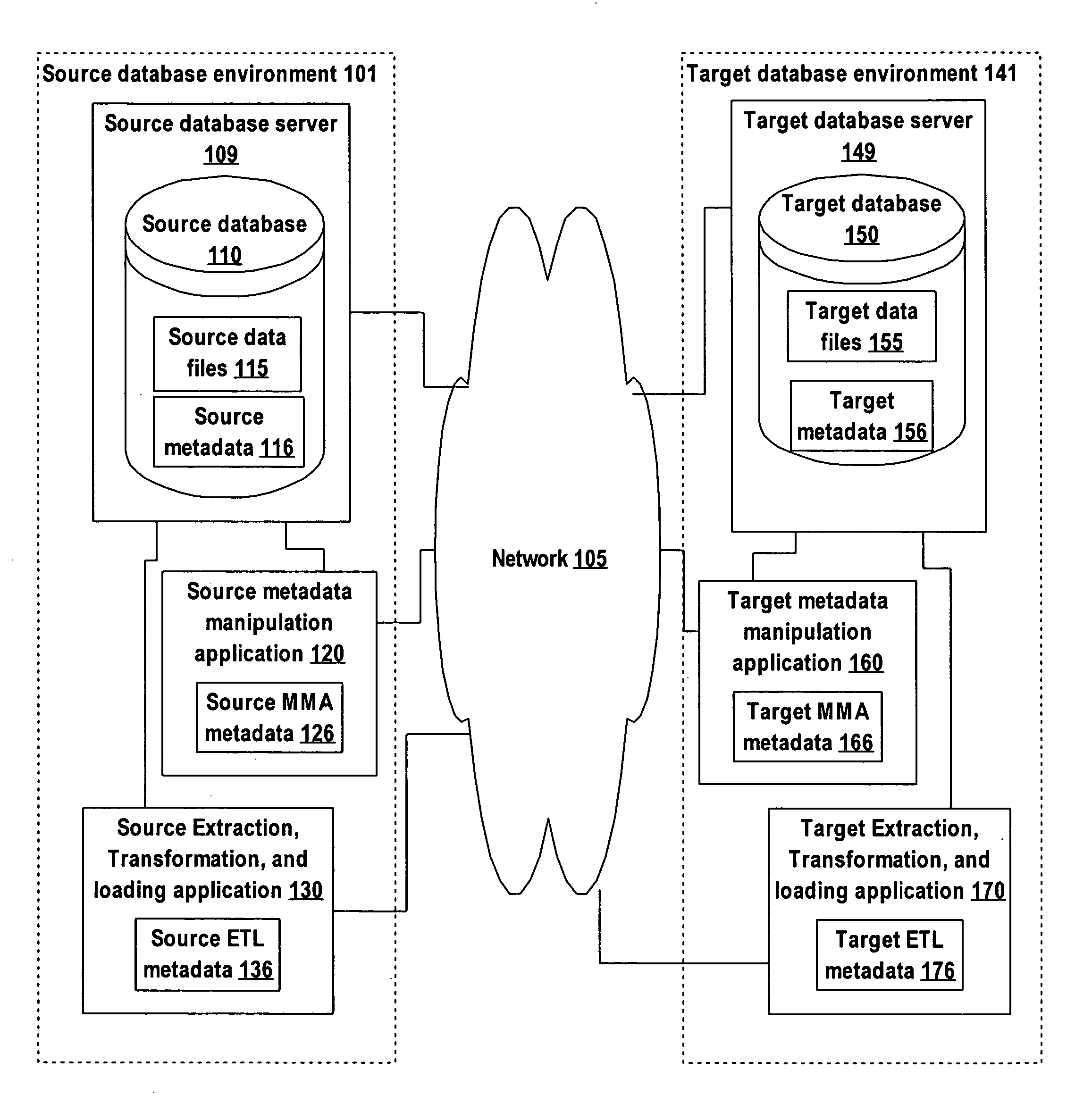 Modularized extraction, transformation, and loading for a database