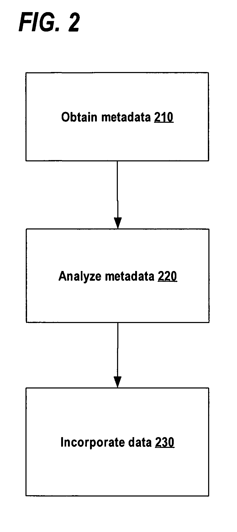 Modularized extraction, transformation, and loading for a database