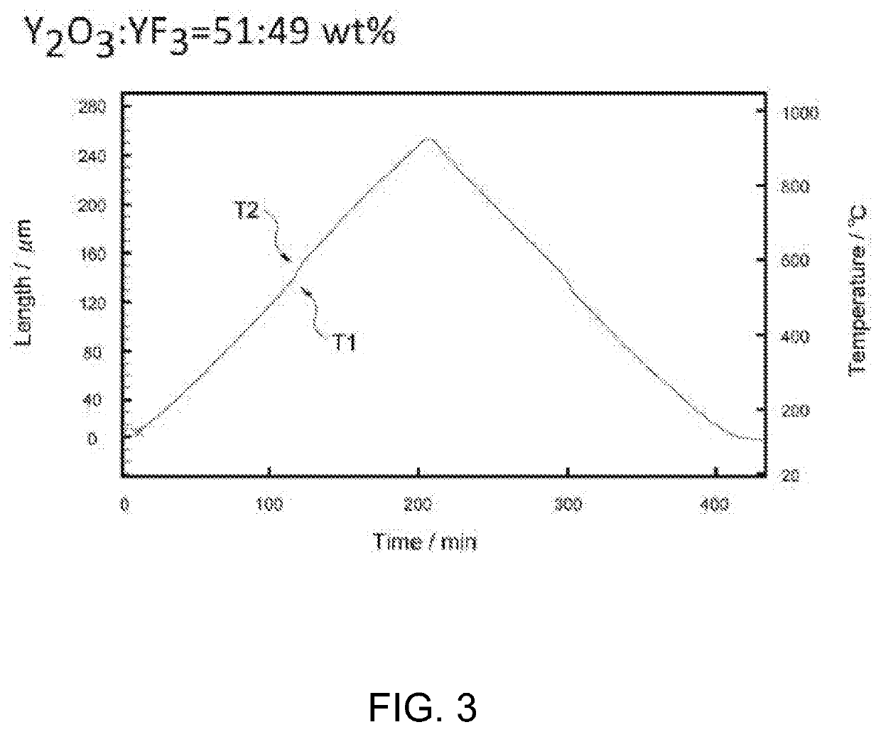 Rare Earth Oxyfluoride Sintered Body And Method For Producing Same