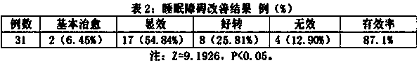 Electric heating liquid mosquito-repellent incense with sweet marjoram fragrance and preparation method thereof