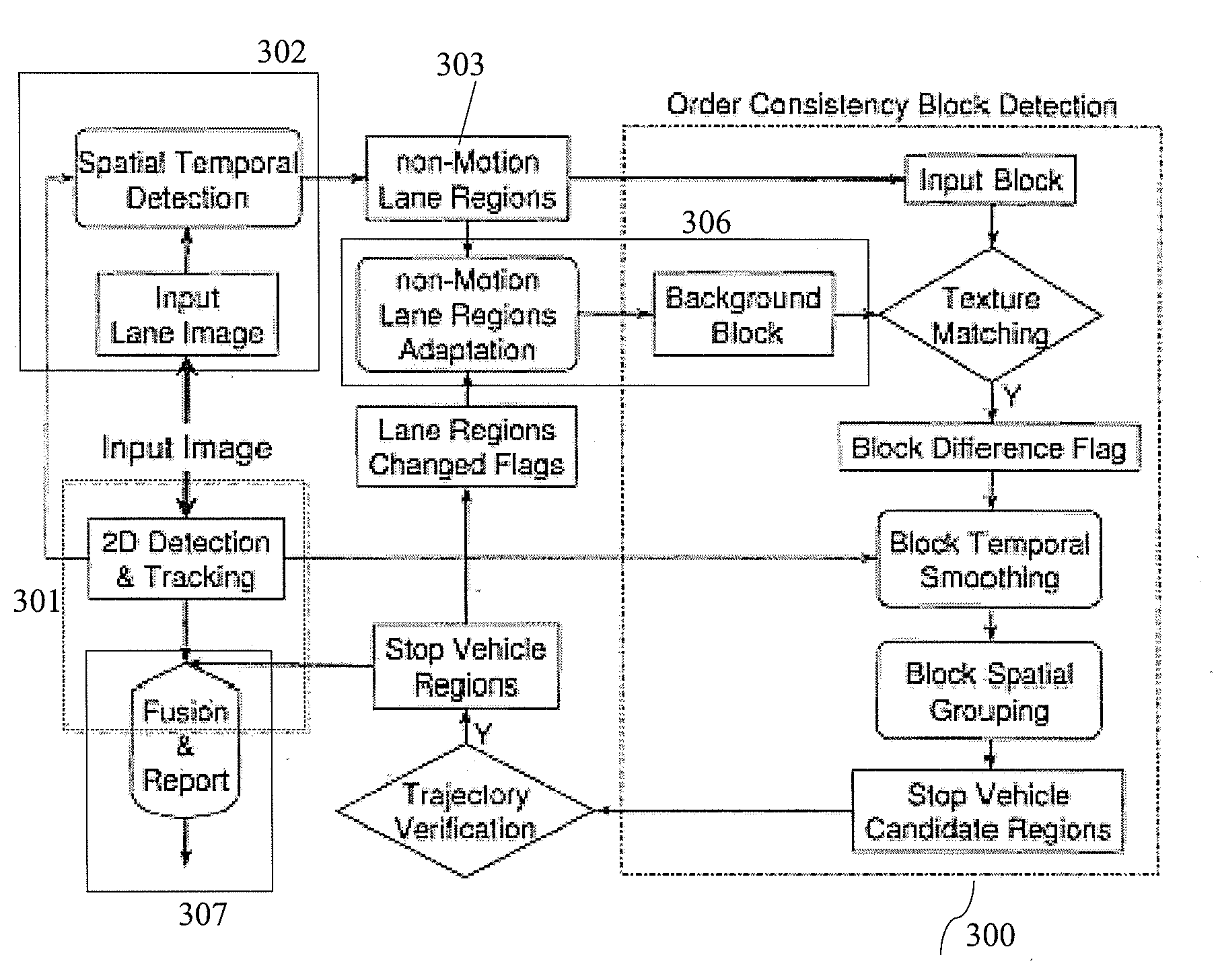 Spatial-temporal Image Analysis in Vehicle Detection Systems