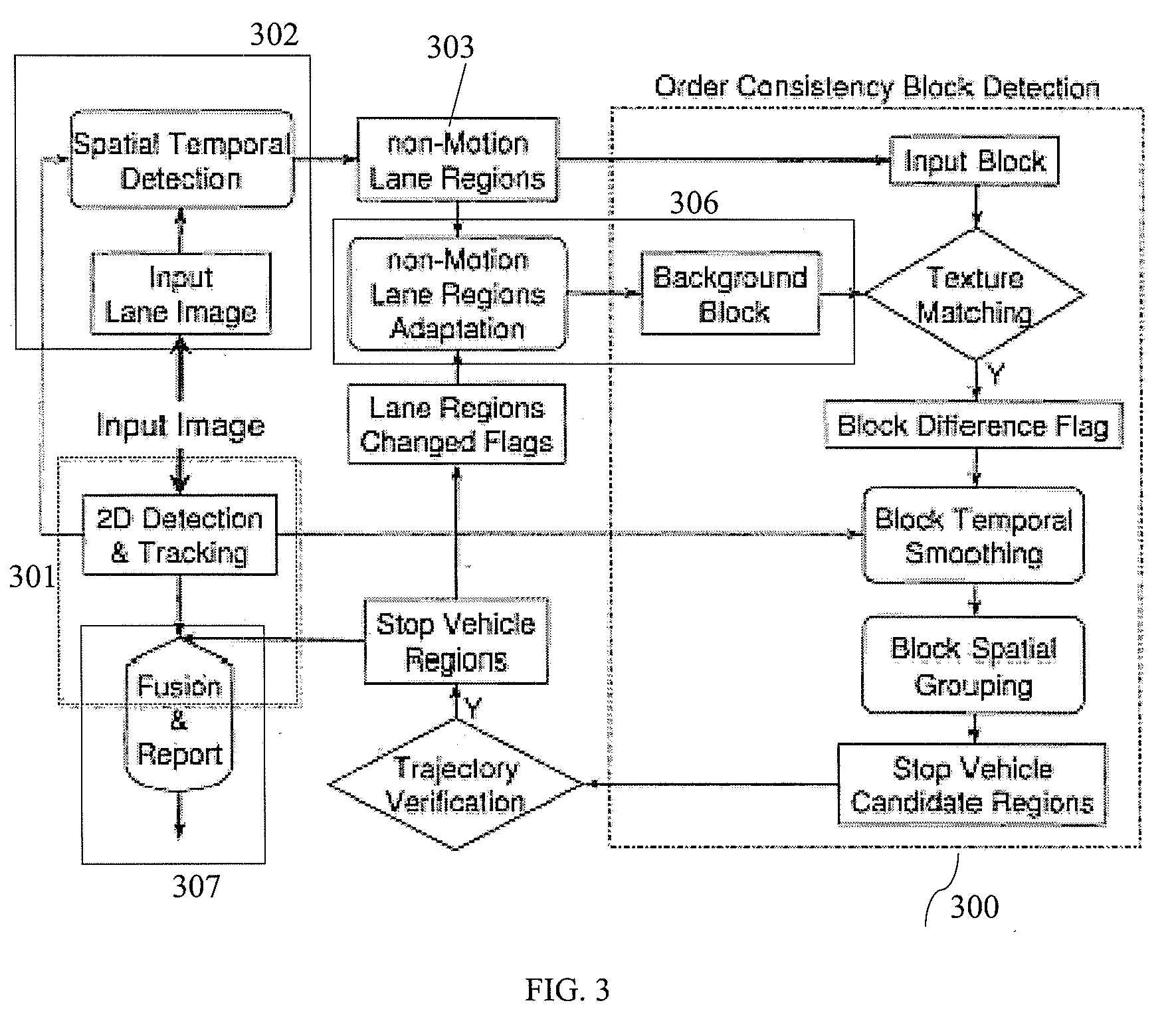 Spatial-temporal Image Analysis in Vehicle Detection Systems