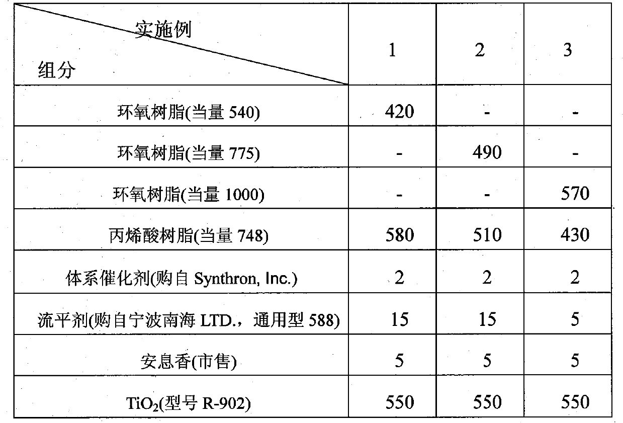 Acroleic acid mixed powder coating