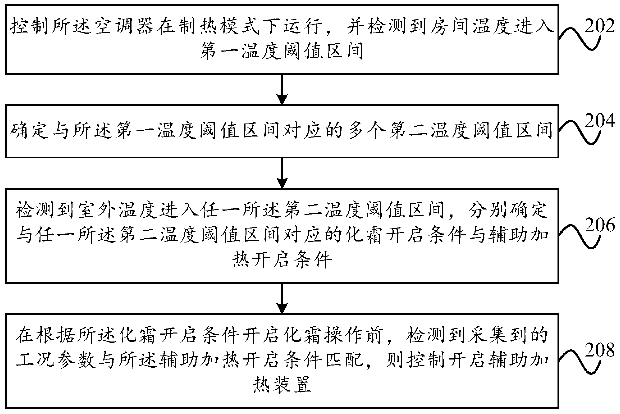 Operation control method, operation control device, air conditioner and computer readable storage medium