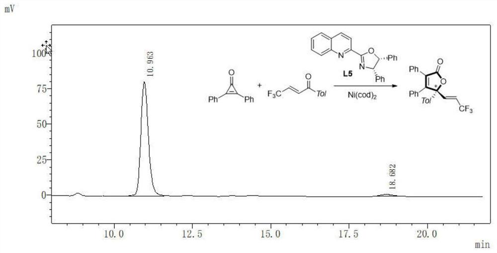 Gamma-alkenyl substituted butenolide or butenolactam compound and asymmetric synthesis method and ligand of gamma-alkenyl substituted butenolide or butenolactam compound