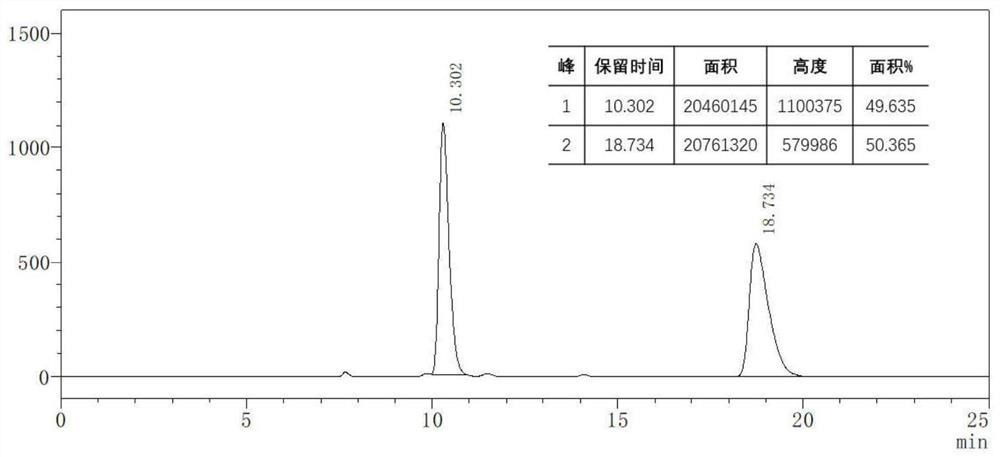 Gamma-alkenyl substituted butenolide or butenolactam compound and asymmetric synthesis method and ligand of gamma-alkenyl substituted butenolide or butenolactam compound