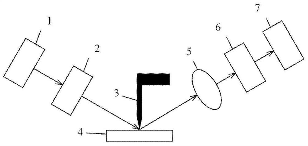 Near-field optical polarization spectrometer