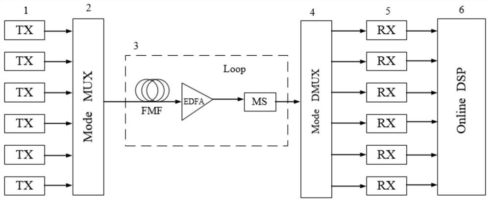 Demultiplexing algorithm of FBMC-OQAM mode division multiplexing system based on lattice reduction