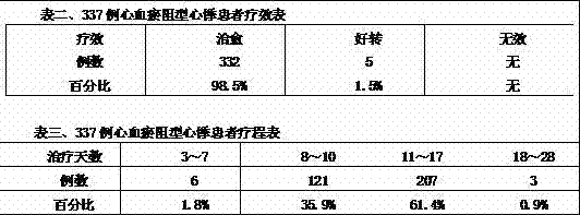 Preparation method of traditional Chinese medicine for treating heart blood stasis type palpitation