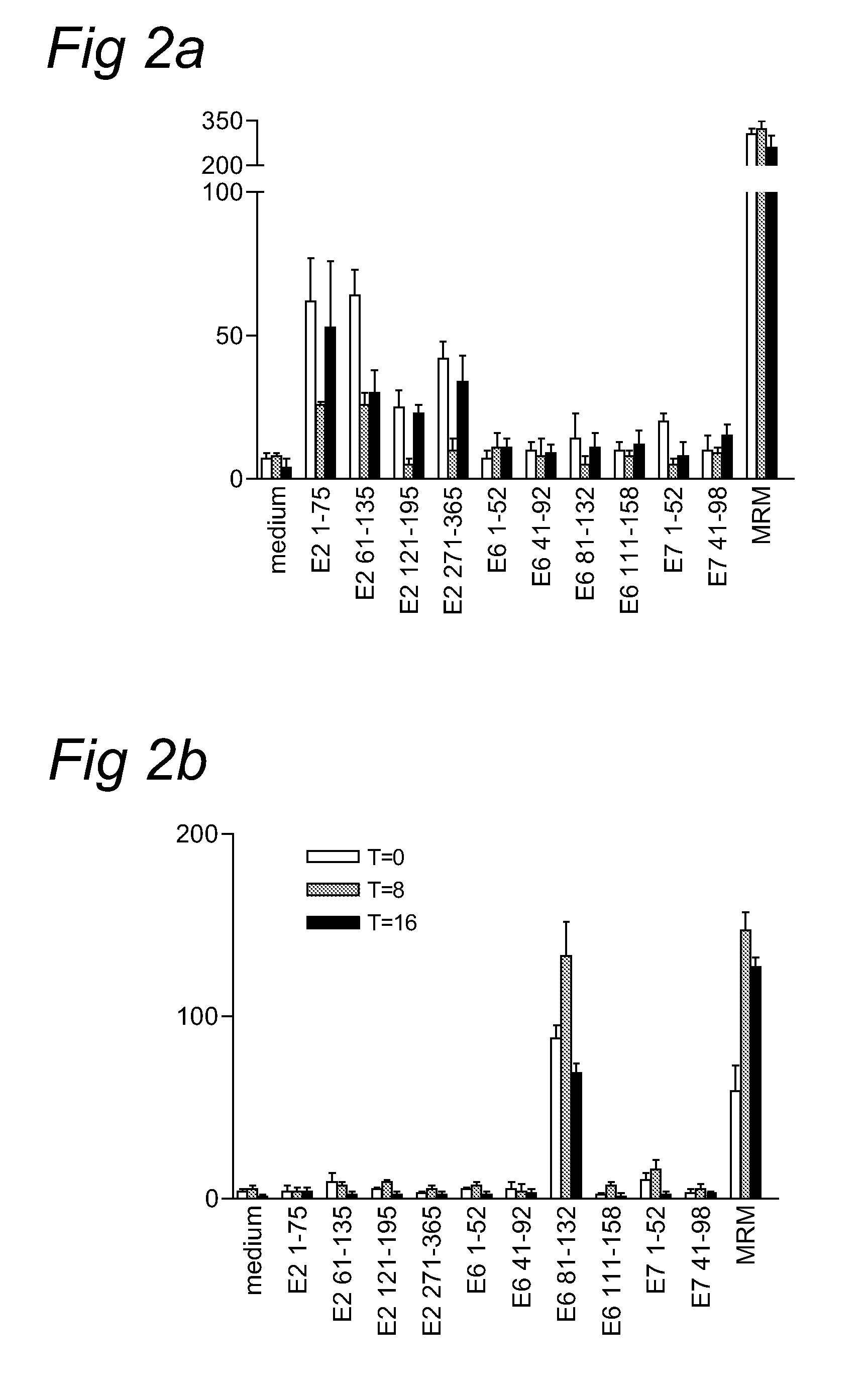 Methods and means for the treatment of HPV induced intraepithelial neoplasia