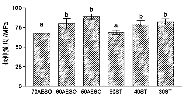 Bamboo-fibril-reinforced modified vegetable oil-base unsaturated polyester composite material