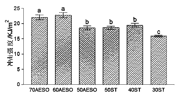 Bamboo-fibril-reinforced modified vegetable oil-base unsaturated polyester composite material