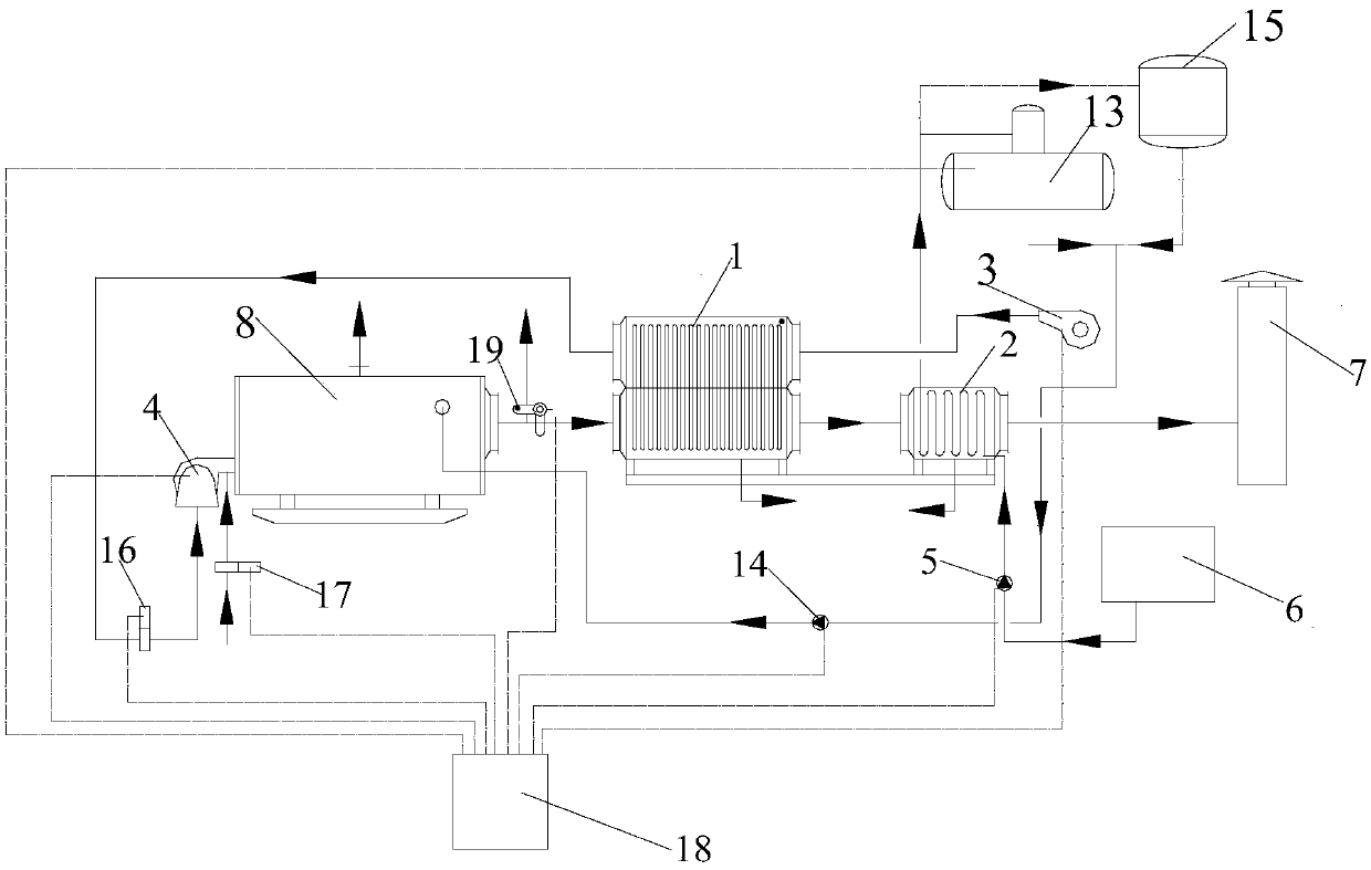 Flue gas waste heat recovery system for gas thermal equipment