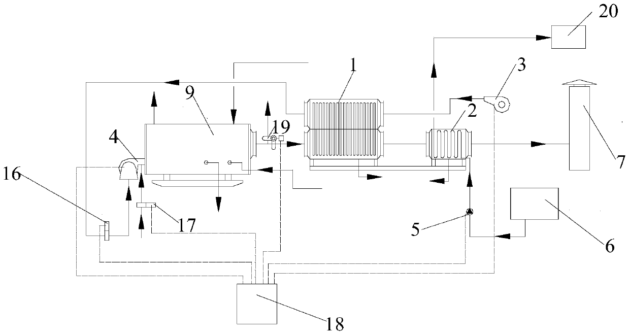 Flue gas waste heat recovery system for gas thermal equipment