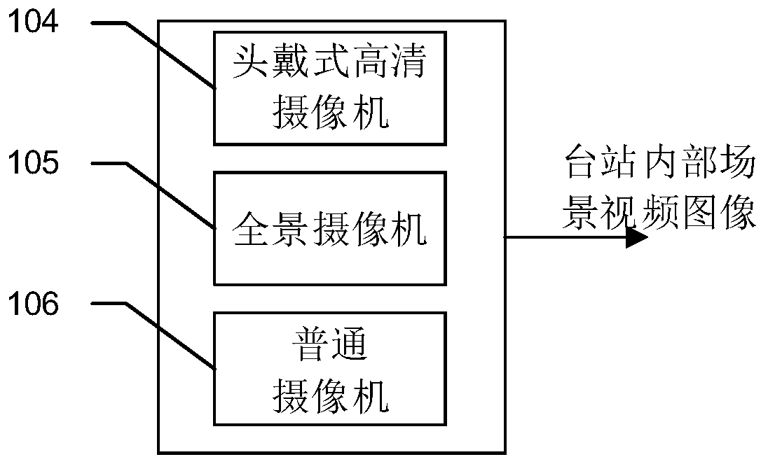 Air traffic control station equipment emergency repair remote support system and method