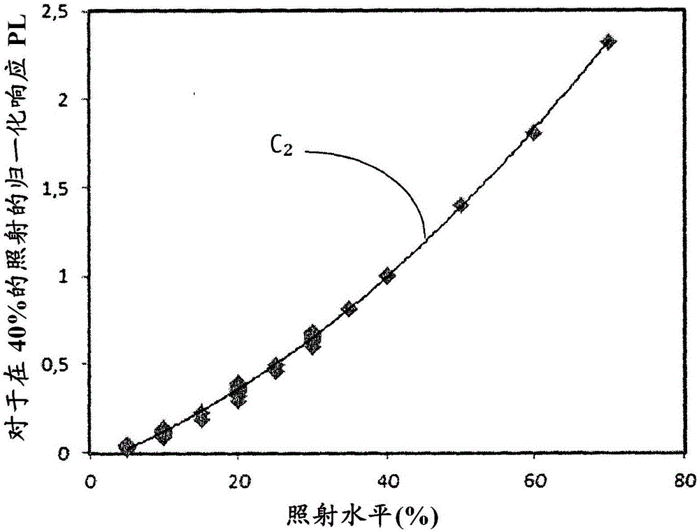 Method and system for monitoring the quality of photovoltaic cells