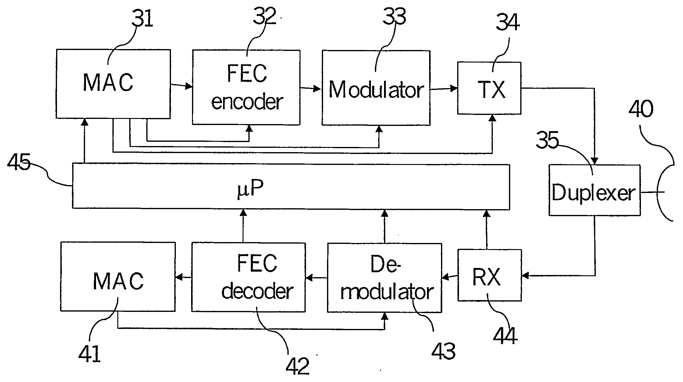 Adaptive point-to-point microwave radio system