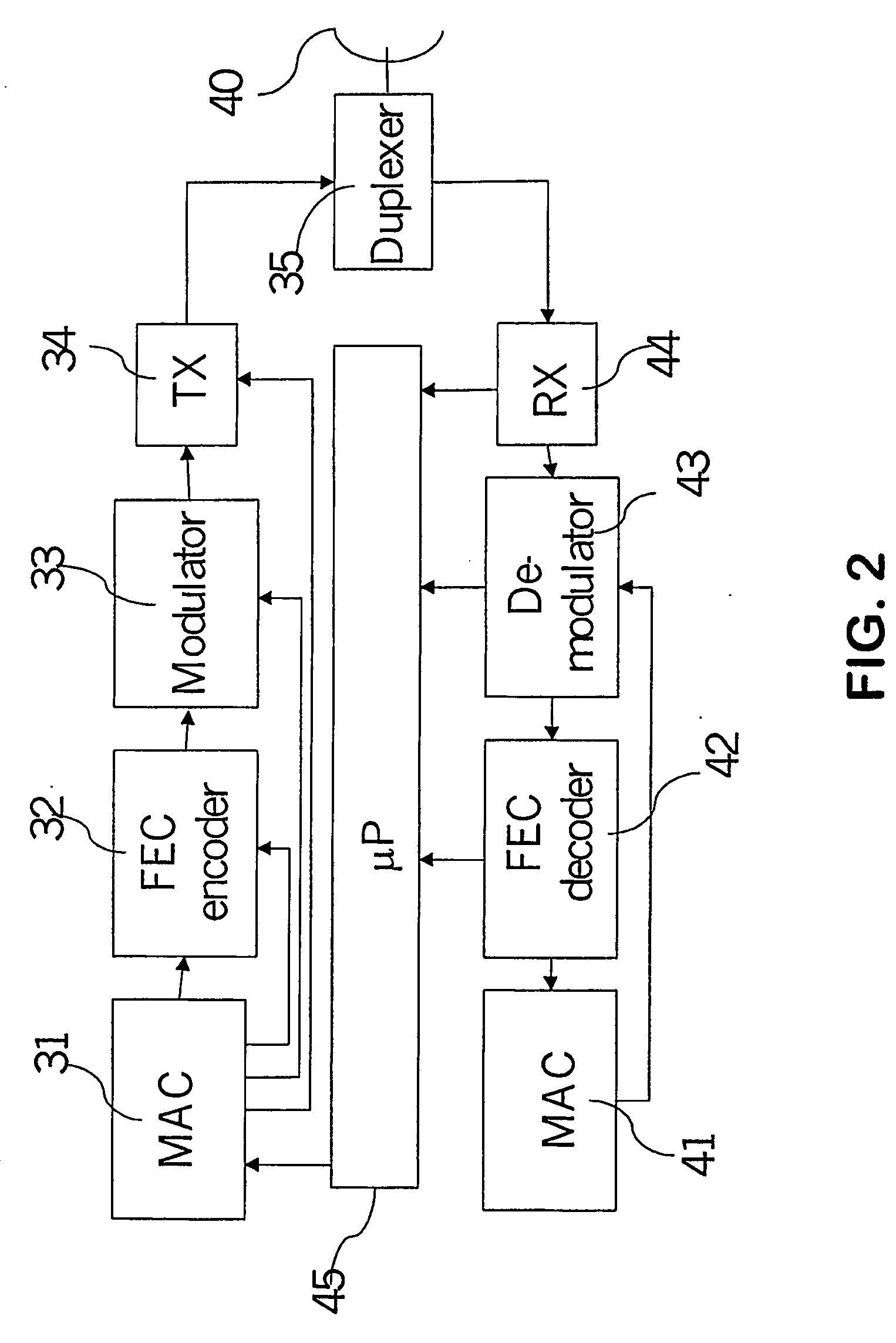 Adaptive point-to-point microwave radio system