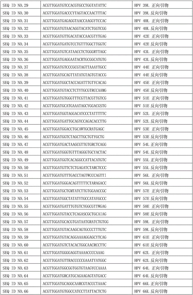 A broad-spectrum and flexible method for detecting human papillomavirus genotypes