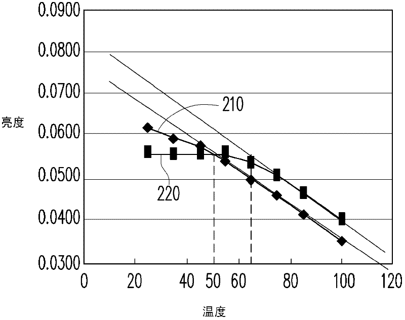 Lighting apparatus and light emitting diode device thereof