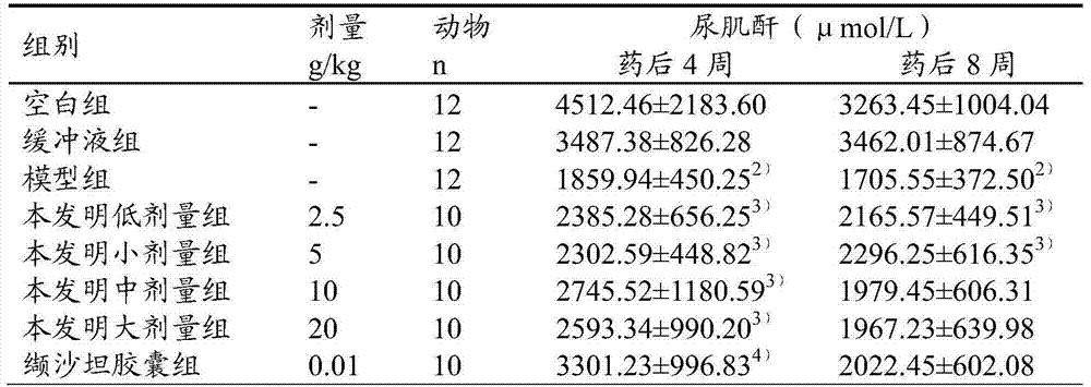 Traditional Chinese medicine composition for treating diabetic nephropathy and application thereof