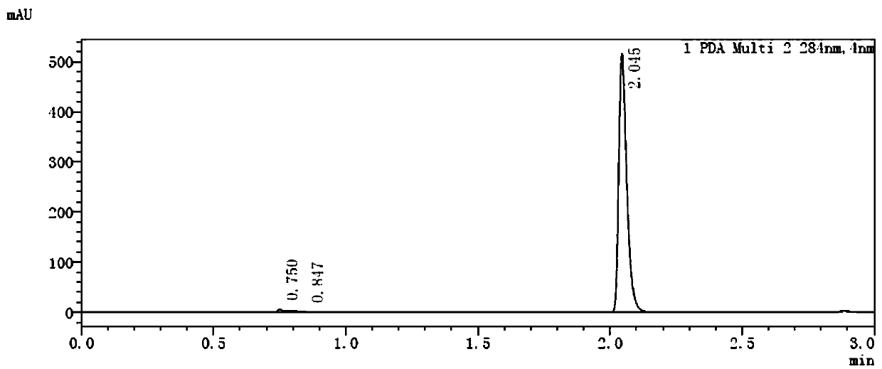 High-performance liquid phase detection method of carbamazepine