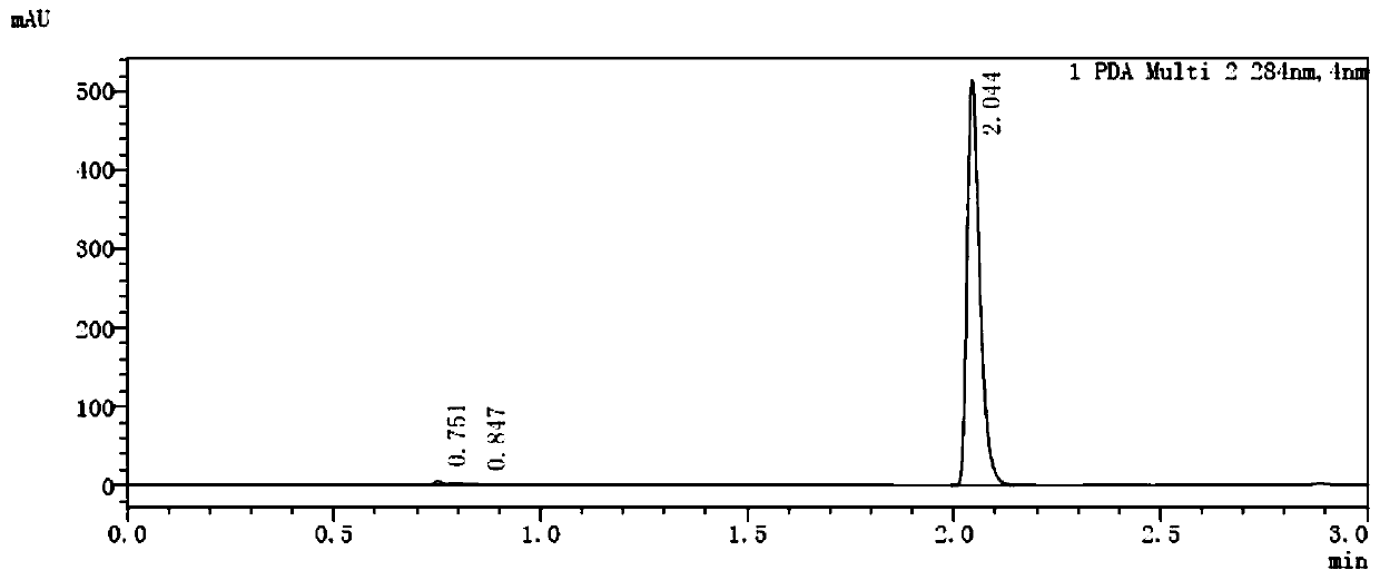 High-performance liquid phase detection method of carbamazepine