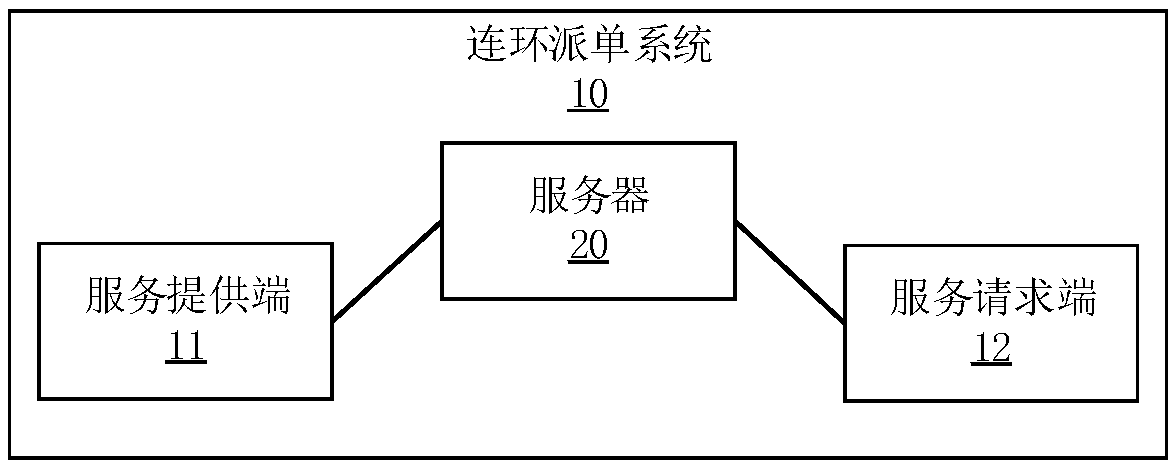 Interlinked order sending method and device, server and storage medium