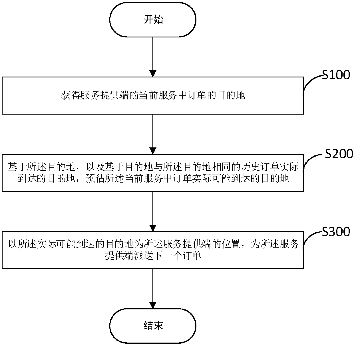 Interlinked order sending method and device, server and storage medium