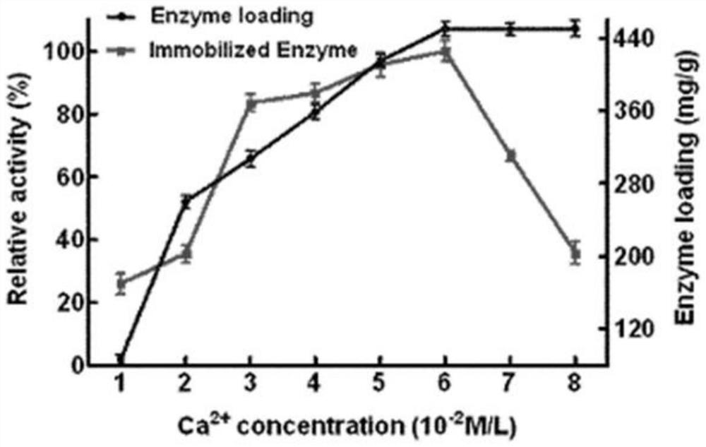 A kind of bifunctional ion chelating magnetic carrier and its application