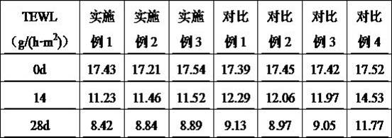 Whitening and moisturizing emulsion and preparation method thereof