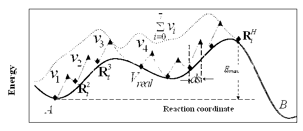 Complicated function minimal value searching method based on constrained regular pattern