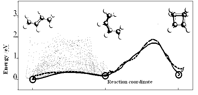 Complicated function minimal value searching method based on constrained regular pattern