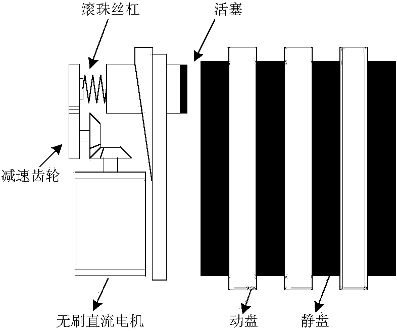 Method for obtaining and protecting piston position of aircraft electric brake actuator