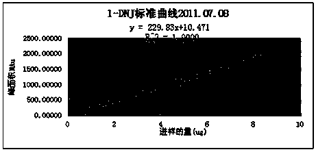 Method for detecting pharmaceutical preparation for treating xiaoke disease