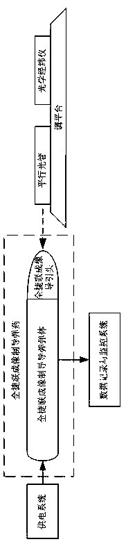 Full-strapdown imaging guide head and missile body assembly error calibration method