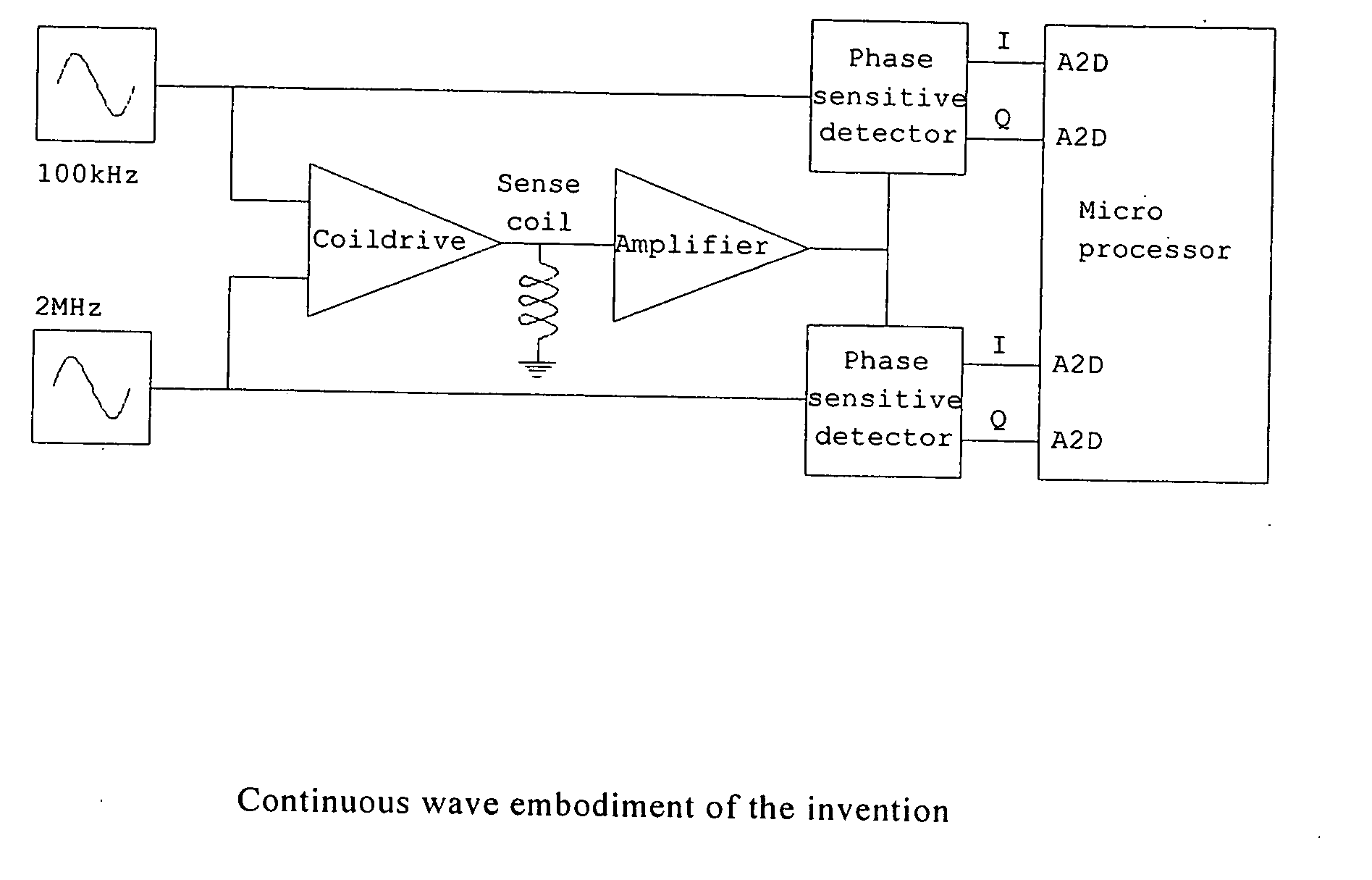 Coin discriminators