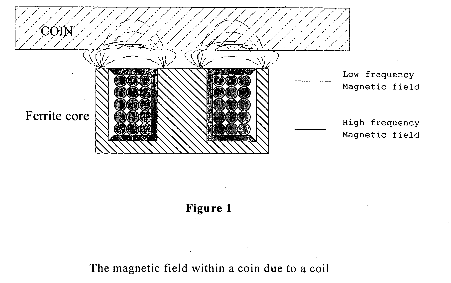 Coin discriminators