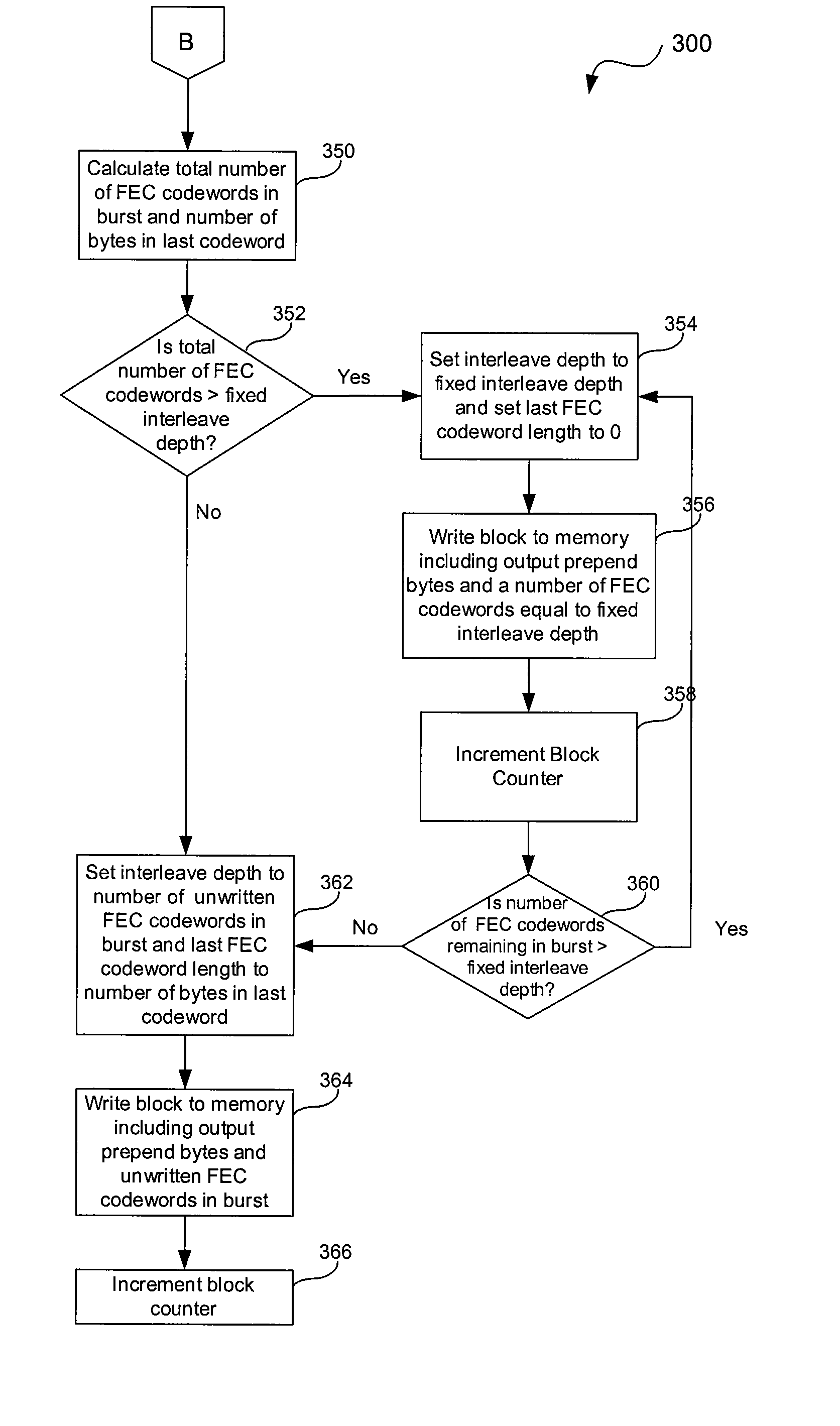 System and Method for Interleaving Data in a Communication Device